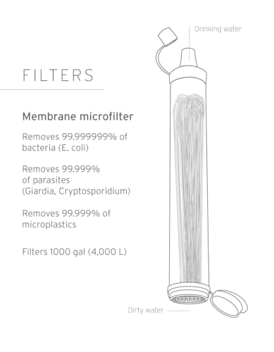 LifeStraw Personal Water Filter