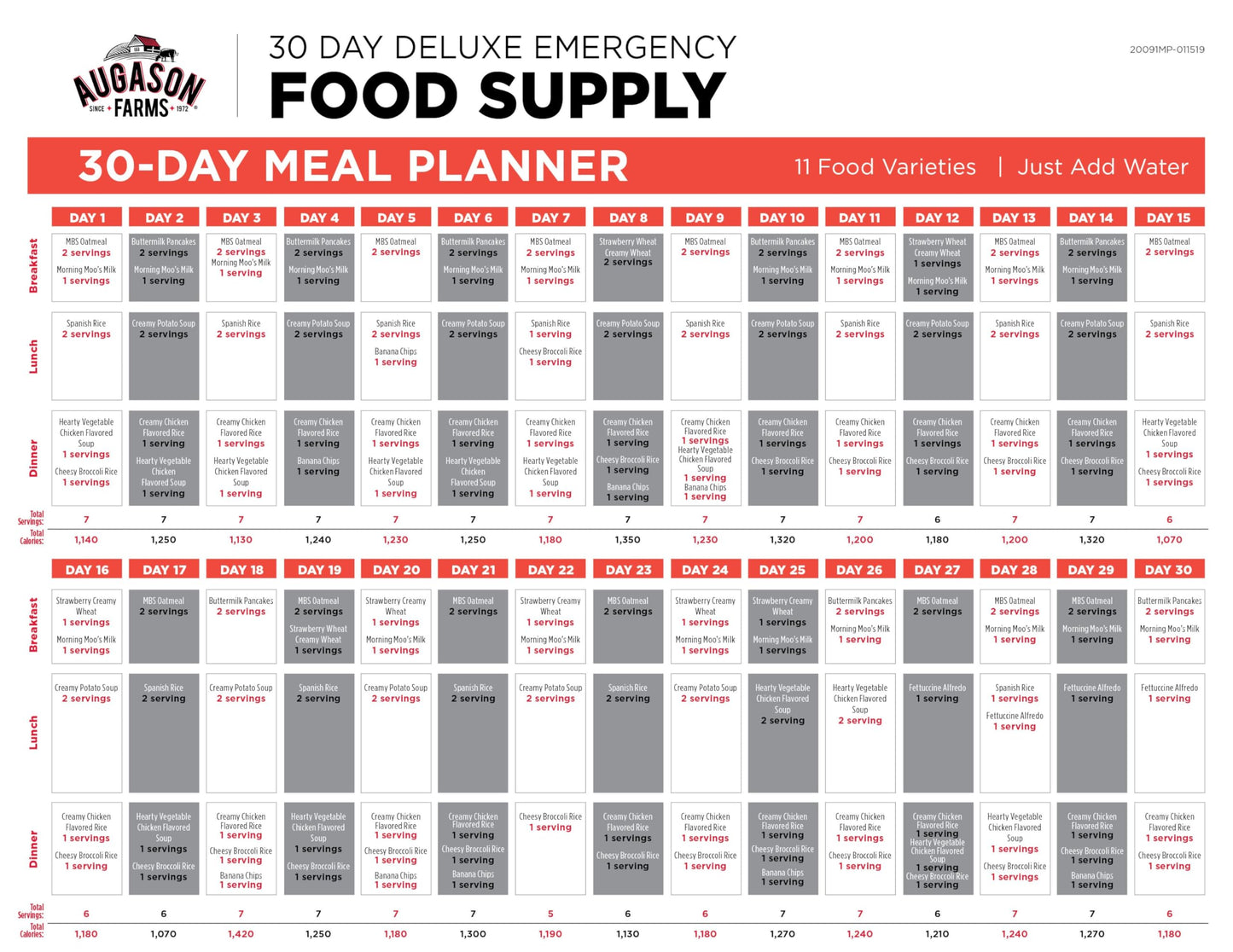 Augason Farms 30-Day 1-Person Standard Emergency Food Supply Kit, Survival Food, Just Add Water, 200 Servings