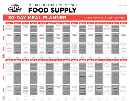 Augason Farms 30-Day 1-Person Standard Emergency Food Supply Kit, Survival Food, Just Add Water, 200 Servings